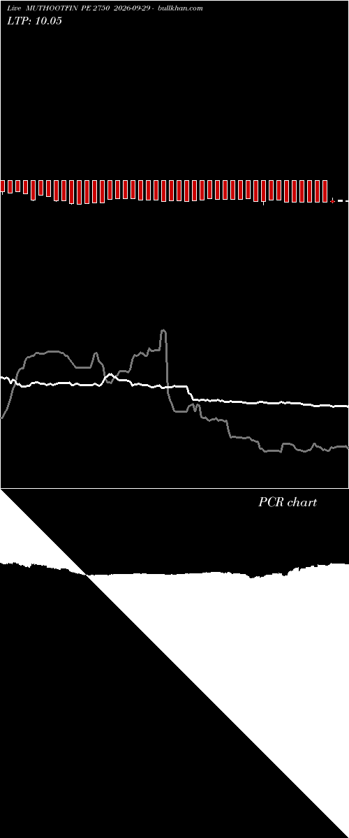  option chart MUTHOOTFIN PE 2750 2026-09-29 