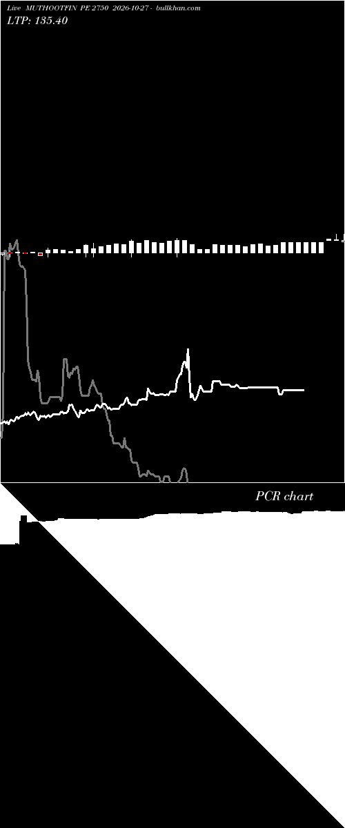  option chart MUTHOOTFIN PE 2750 2026-10-27 