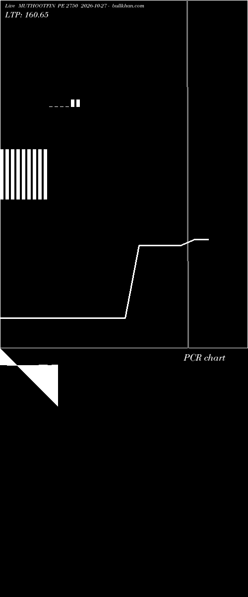  option chart MUTHOOTFIN PE 2750 2026-10-27 