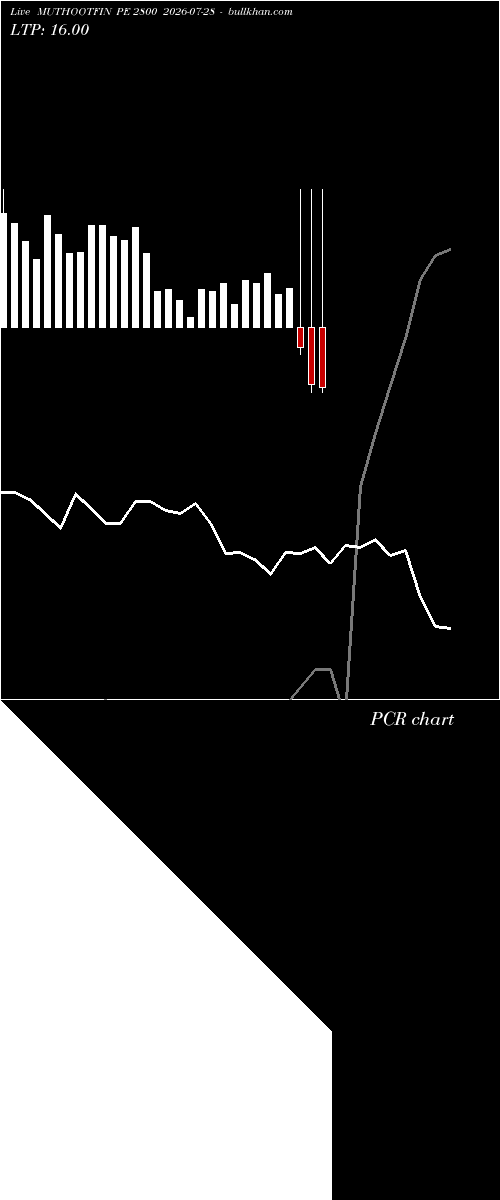  option chart MUTHOOTFIN PE 2800 2026-07-28 