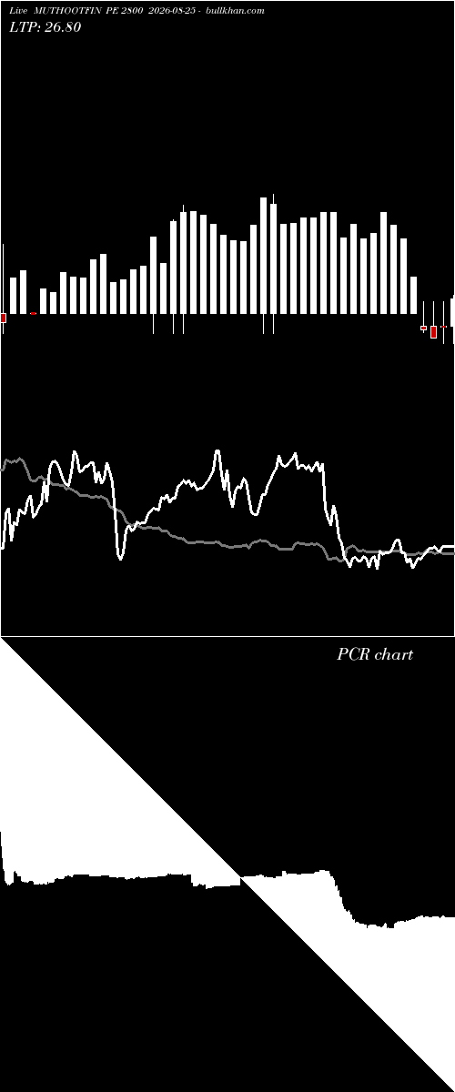  option chart MUTHOOTFIN PE 2800 2026-08-25 