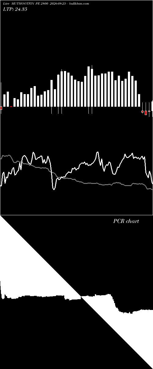  option chart MUTHOOTFIN PE 2800 2026-08-25 