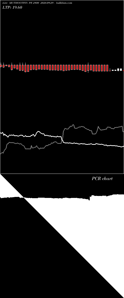  option chart MUTHOOTFIN PE 2800 2026-09-29 