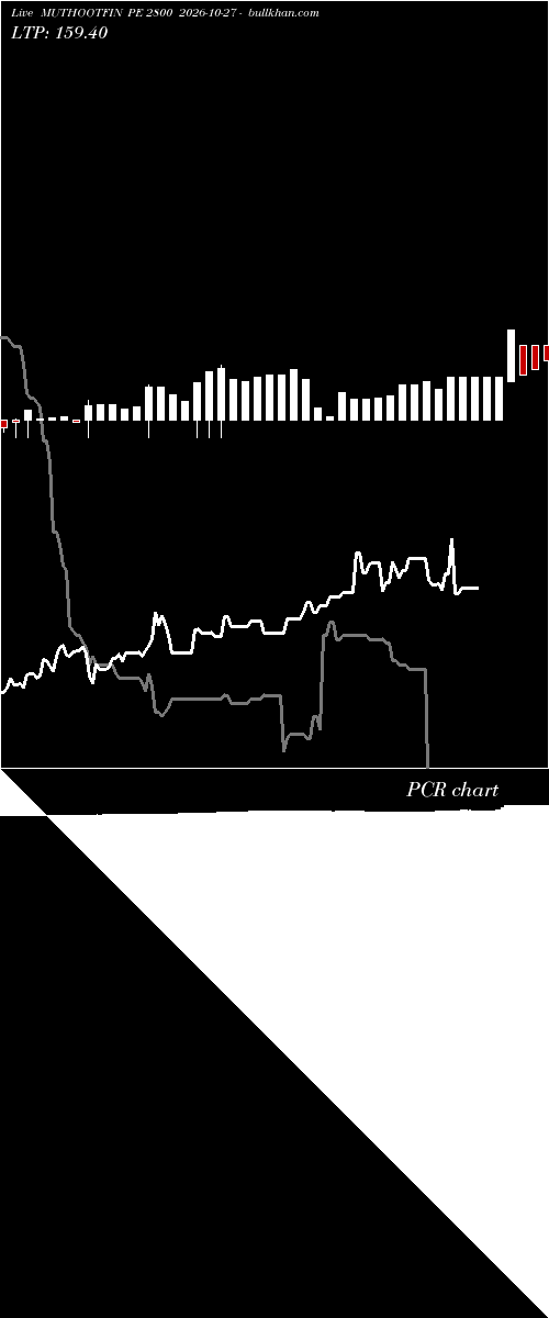  option chart MUTHOOTFIN PE 2800 2026-10-27 