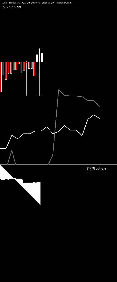  option chart MUTHOOTFIN PE 2850.00 2026-08-25 