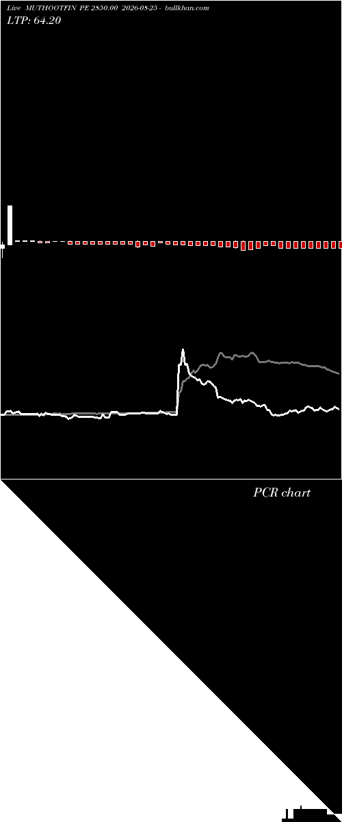  option chart MUTHOOTFIN PE 2850.00 2026-08-25 