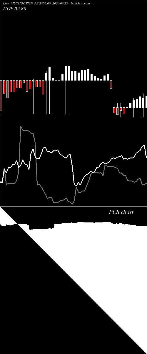  option chart MUTHOOTFIN PE 2850.00 2026-08-25 