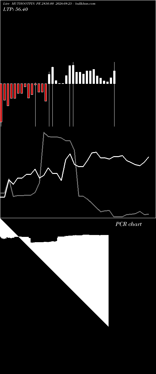  option chart MUTHOOTFIN PE 2850.00 2026-08-25 