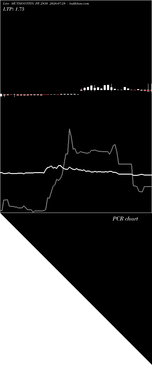  option chart MUTHOOTFIN PE 2850 2026-07-28 
