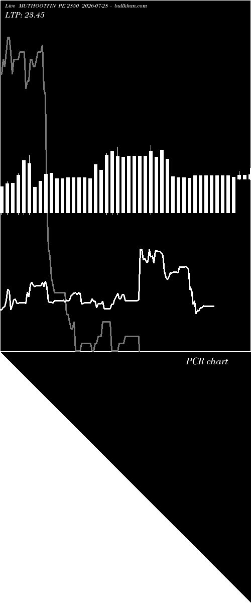  option chart MUTHOOTFIN PE 2850 2026-07-28 