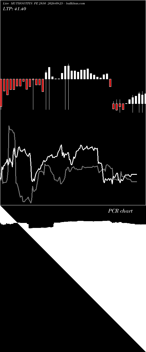  option chart MUTHOOTFIN PE 2850 2026-08-25 