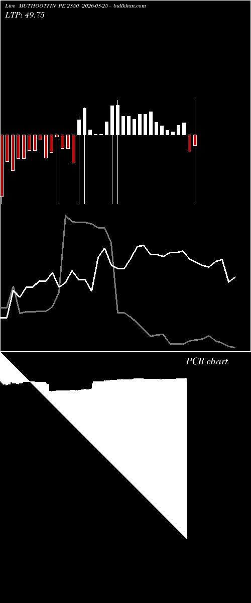  option chart MUTHOOTFIN PE 2850 2026-08-25 