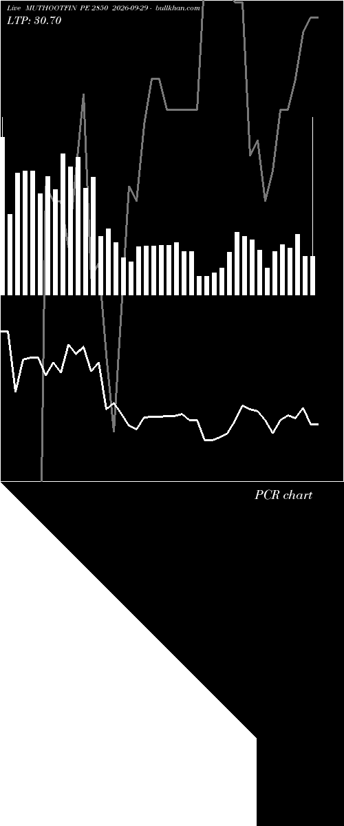  option chart MUTHOOTFIN PE 2850 2026-09-29 
