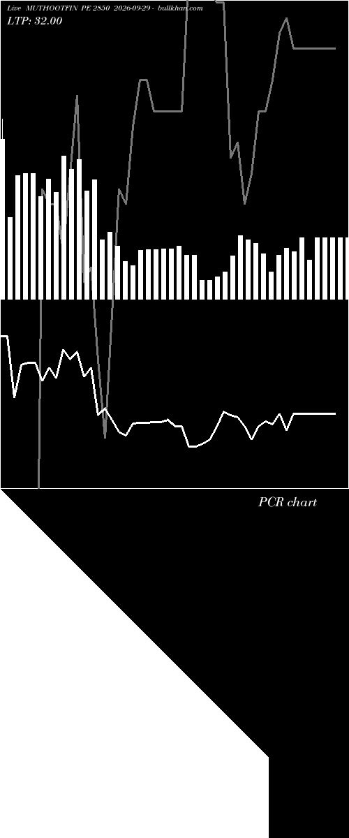  option chart MUTHOOTFIN PE 2850 2026-09-29 