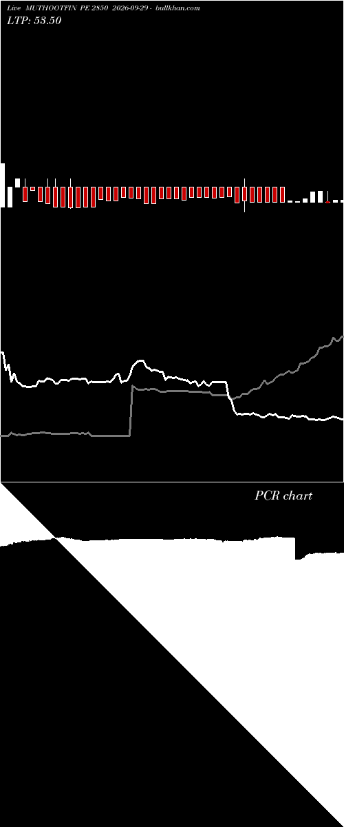  option chart MUTHOOTFIN PE 2850 2026-09-29 