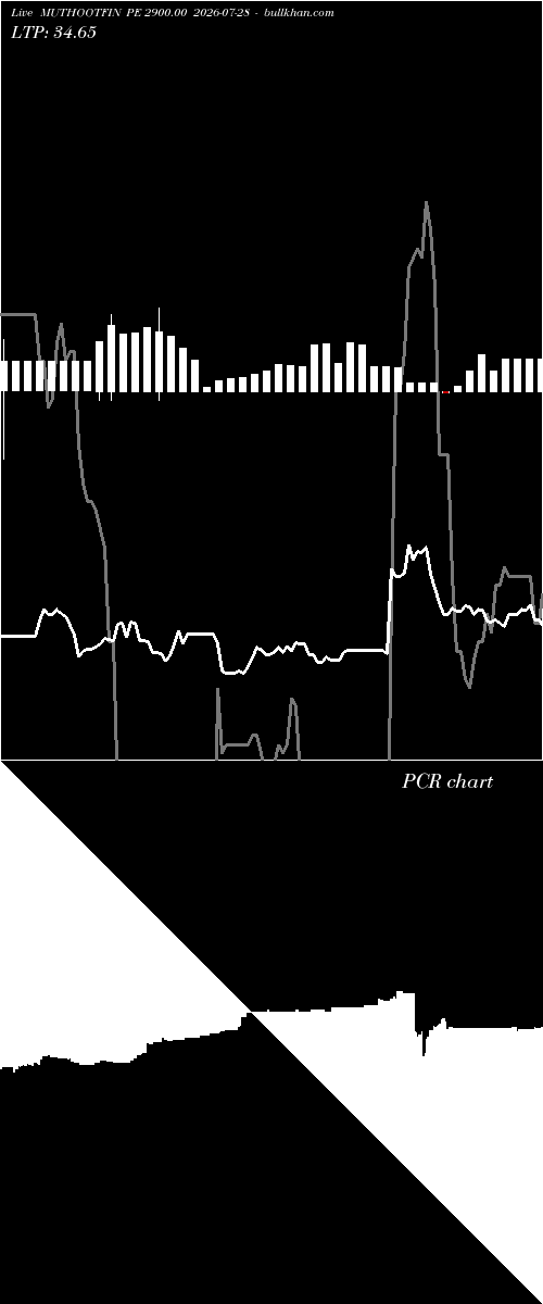  option chart MUTHOOTFIN PE 2900.00 2026-07-28 