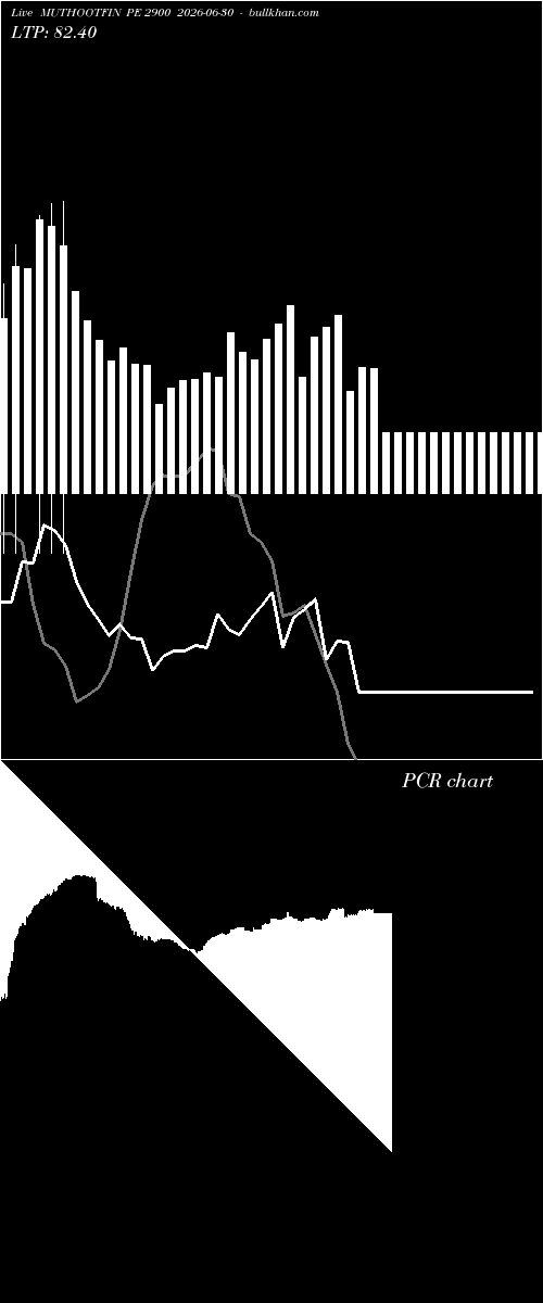  option chart MUTHOOTFIN PE 2900 2026-06-30 