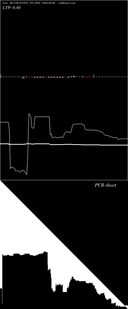  option chart MUTHOOTFIN PE 2900 2026-06-30 