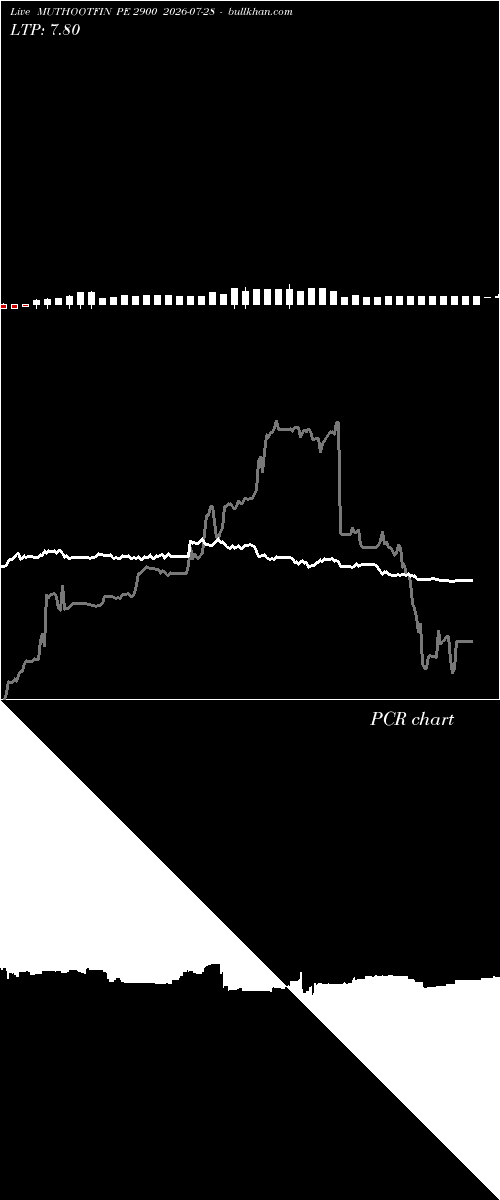  option chart MUTHOOTFIN PE 2900 2026-07-28 