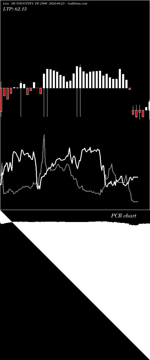  option chart MUTHOOTFIN PE 2900 2026-08-25 