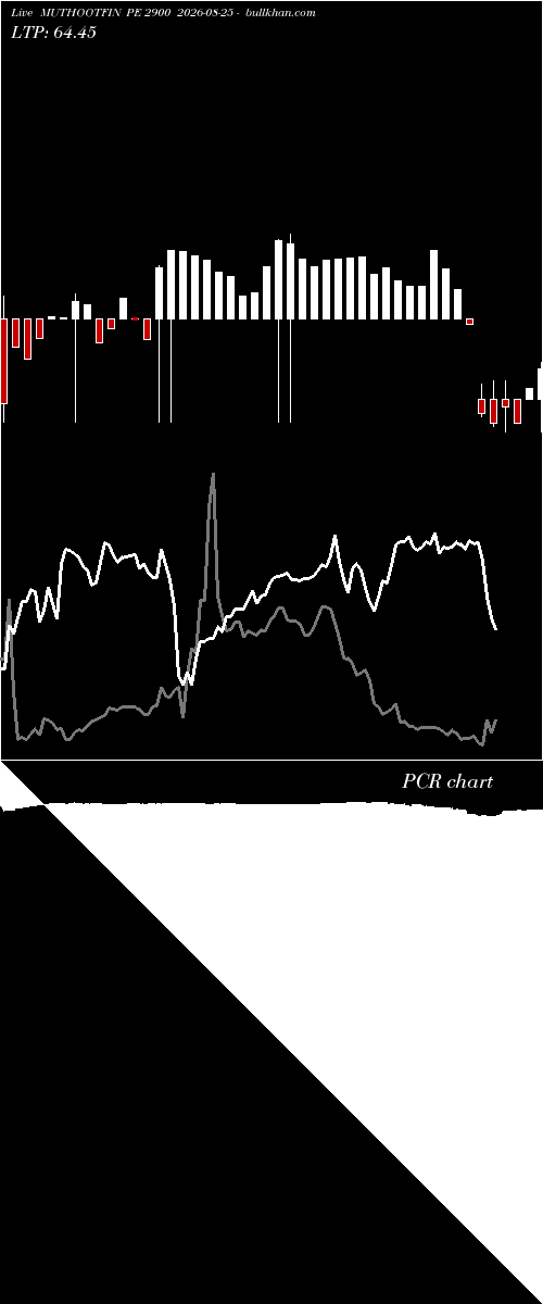  option chart MUTHOOTFIN PE 2900 2026-08-25 