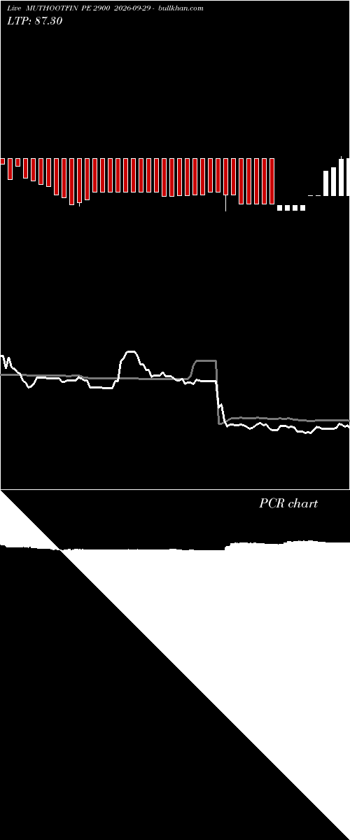  option chart MUTHOOTFIN PE 2900 2026-09-29 