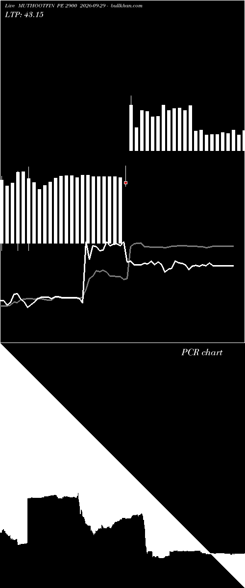  option chart MUTHOOTFIN PE 2900 2026-09-29 