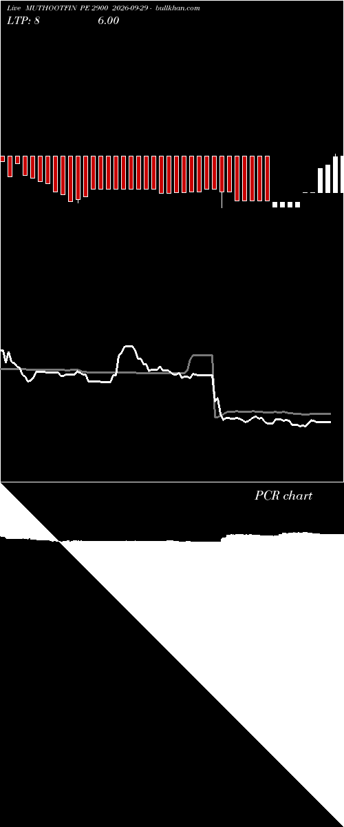  option chart MUTHOOTFIN PE 2900 2026-09-29 
