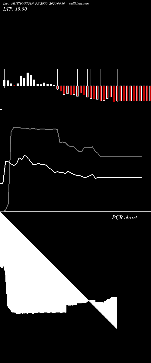  option chart MUTHOOTFIN PE 2950 2026-06-30 