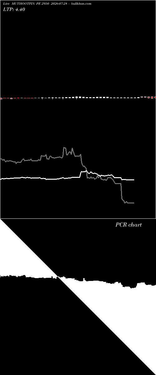  option chart MUTHOOTFIN PE 2950 2026-07-28 