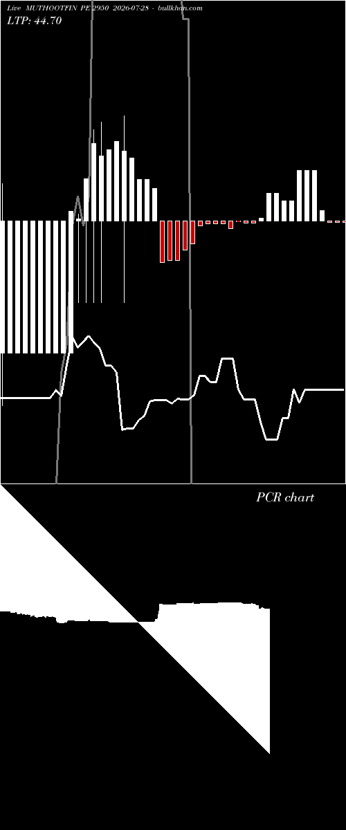  option chart MUTHOOTFIN PE 2950 2026-07-28 