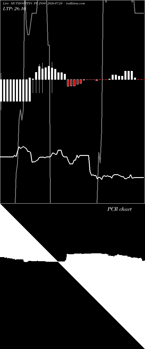  option chart MUTHOOTFIN PE 2950 2026-07-28 