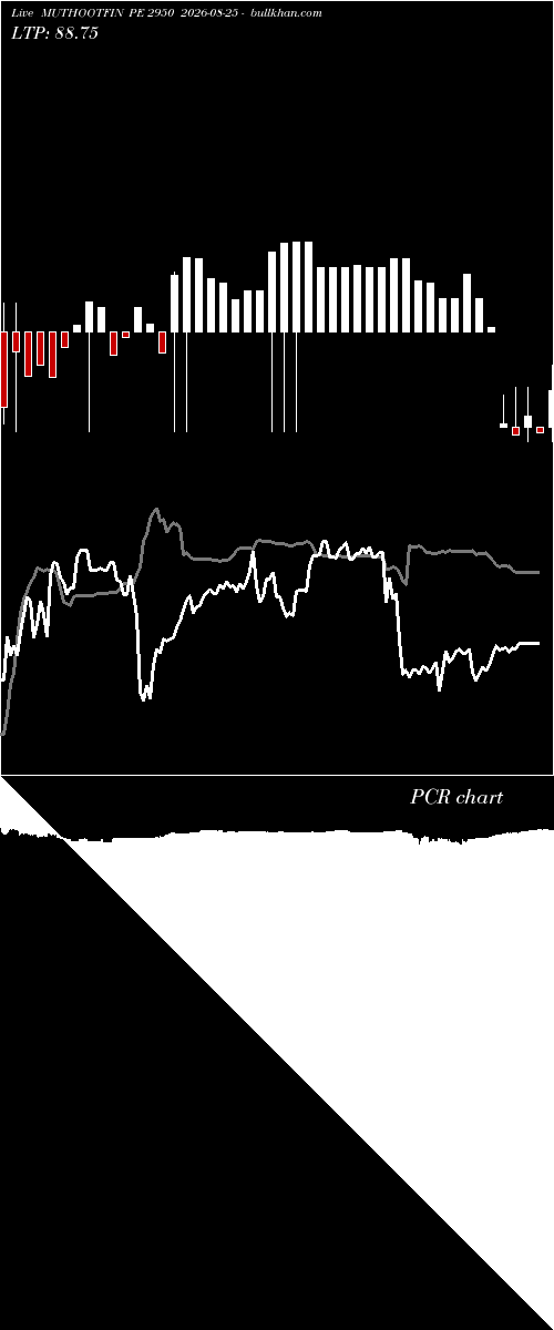  option chart MUTHOOTFIN PE 2950 2026-08-25 
