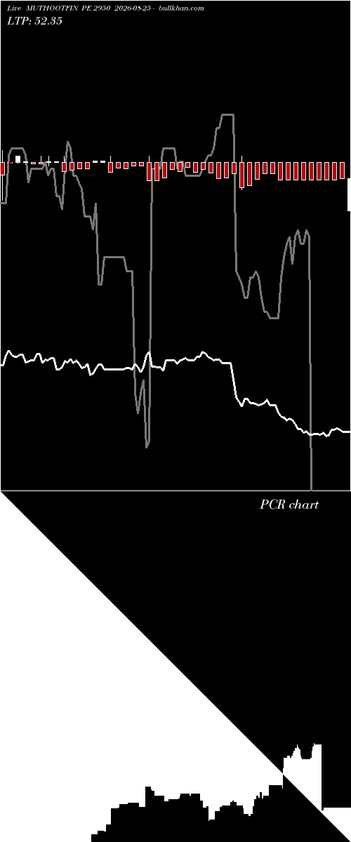  option chart MUTHOOTFIN PE 2950 2026-08-25 