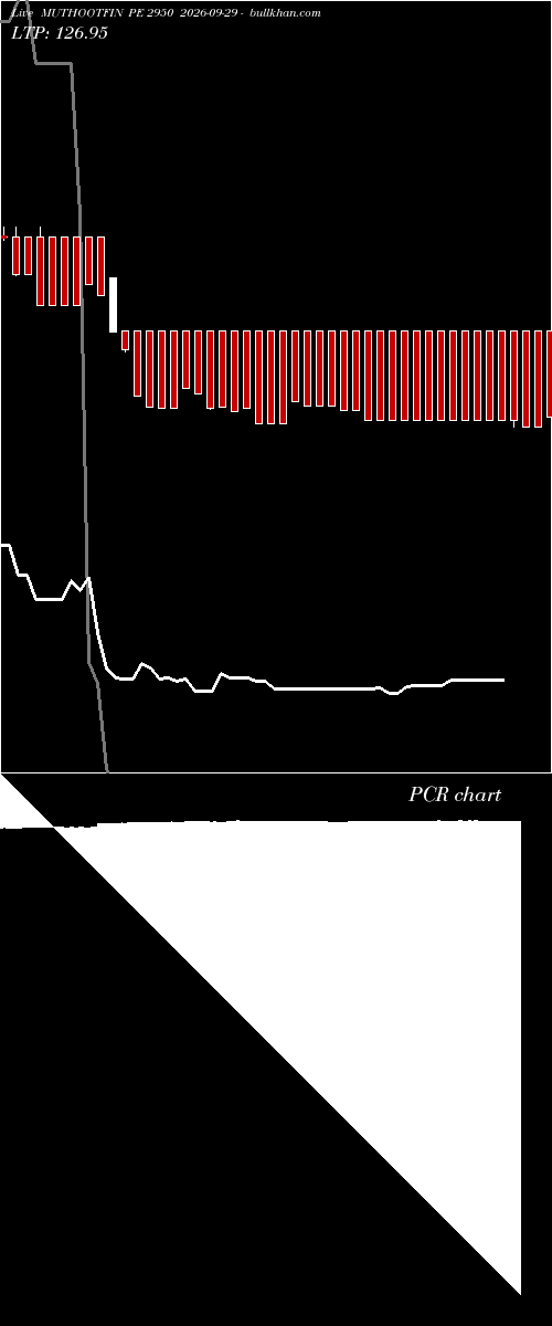  option chart MUTHOOTFIN PE 2950 2026-09-29 