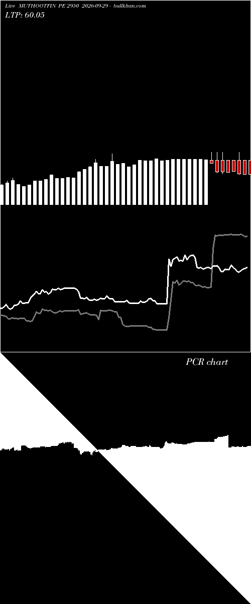  option chart MUTHOOTFIN PE 2950 2026-09-29 