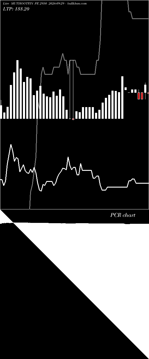  option chart MUTHOOTFIN PE 2950 2026-09-29 