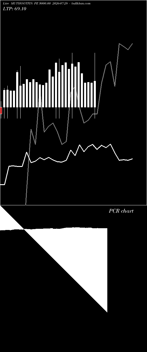  option chart MUTHOOTFIN PE 3000.00 2026-07-28 