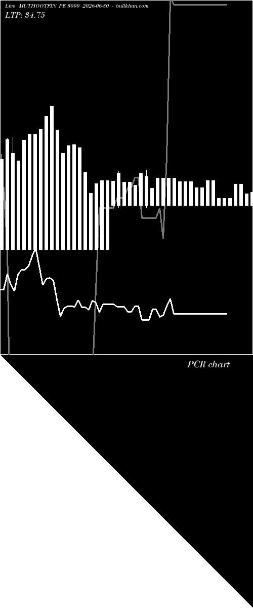  option chart MUTHOOTFIN PE 3000 2026-06-30 