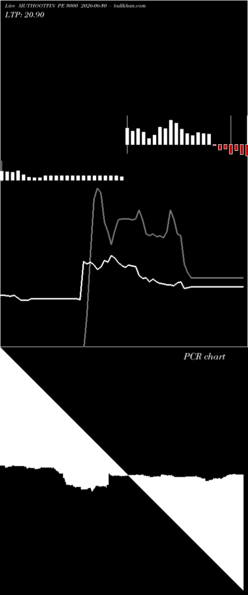 option chart MUTHOOTFIN PE 3000 2026-06-30 