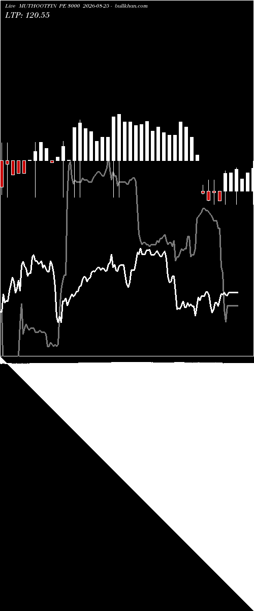  option chart MUTHOOTFIN PE 3000 2026-08-25 