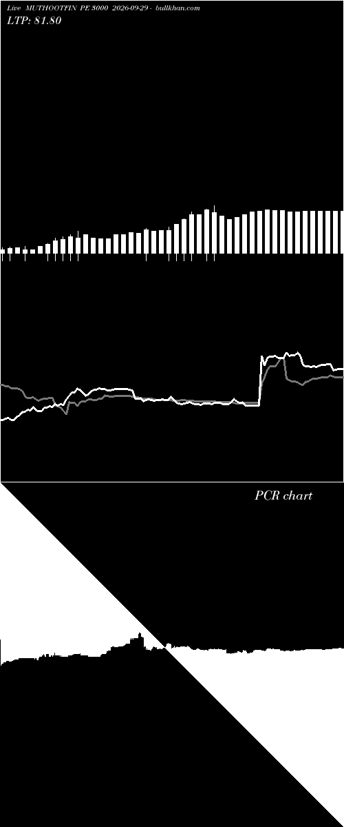  option chart MUTHOOTFIN PE 3000 2026-09-29 