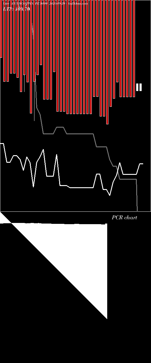  option chart MUTHOOTFIN PE 3000 2026-09-29 
