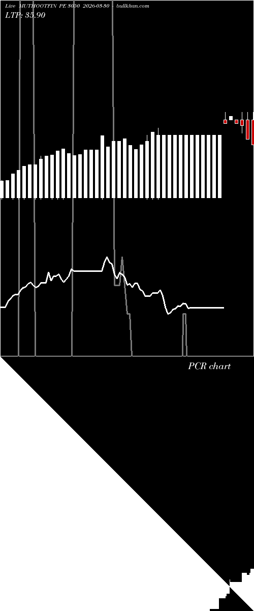 option chart MUTHOOTFIN PE 3050 2026-03-30 