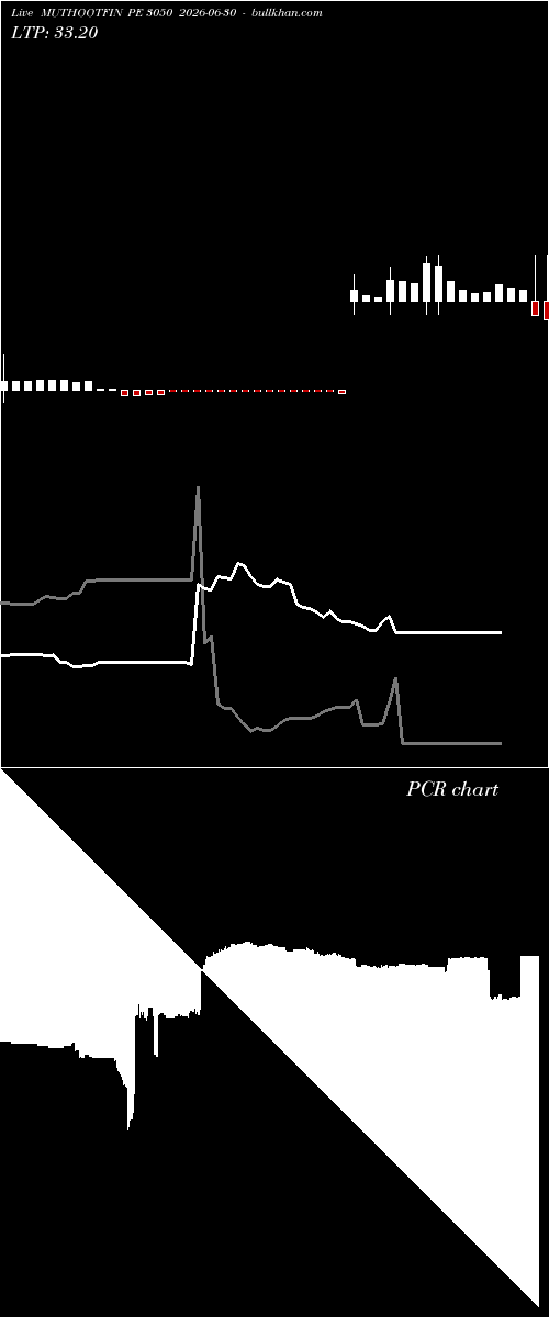  option chart MUTHOOTFIN PE 3050 2026-06-30 
