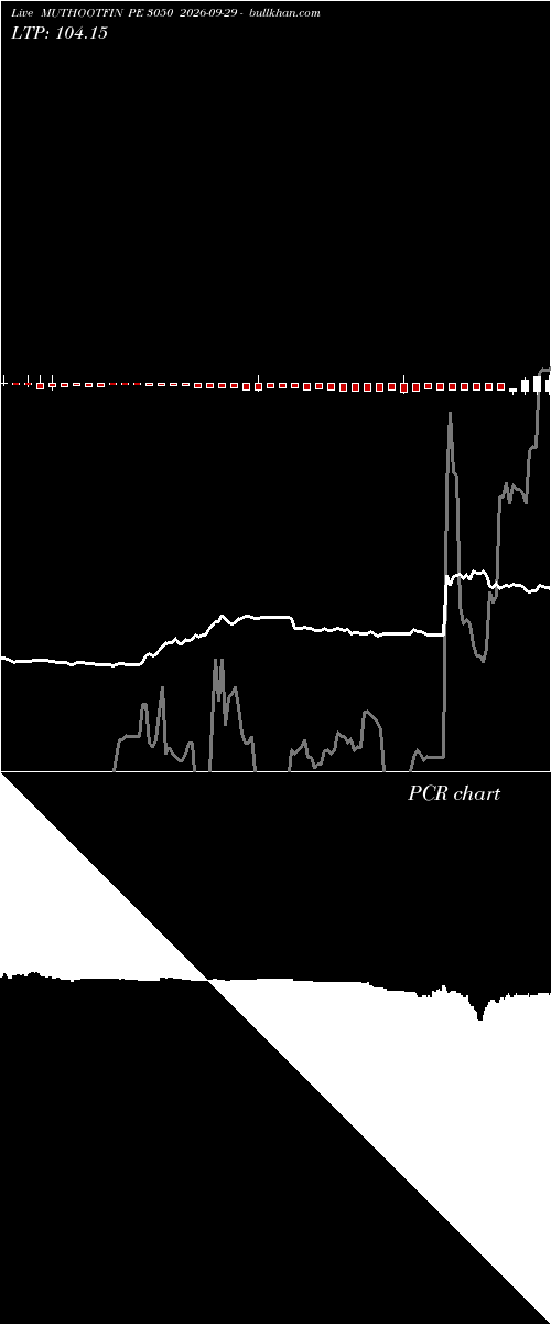  option chart MUTHOOTFIN PE 3050 2026-09-29 