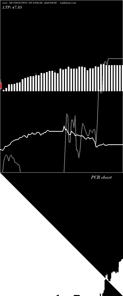  option chart MUTHOOTFIN PE 3100.00 2026-03-30 