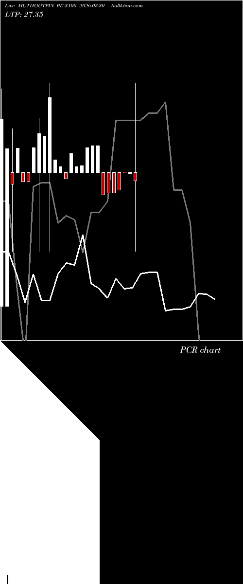  option chart MUTHOOTFIN PE 3100 2026-03-30 