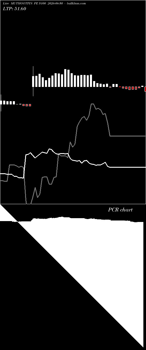  option chart MUTHOOTFIN PE 3100 2026-06-30 