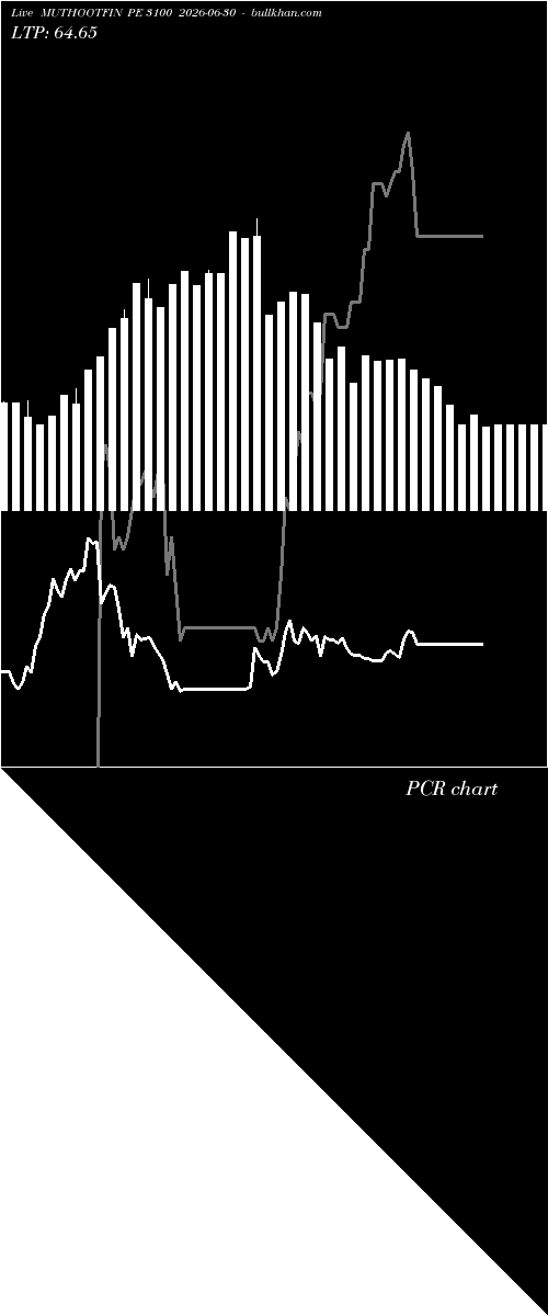  option chart MUTHOOTFIN PE 3100 2026-06-30 